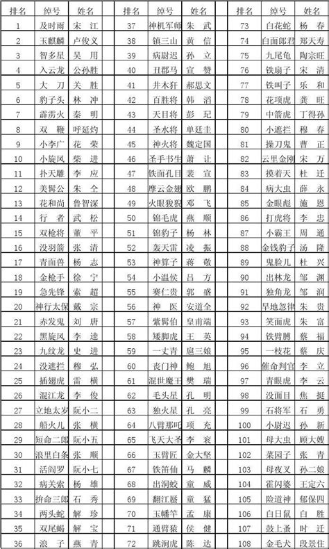 梁山108好汉排名,排名榜,顺序_大山谷图库