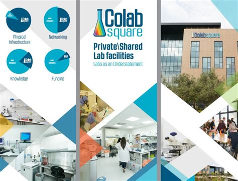 Image result for Colab Turtle Square
