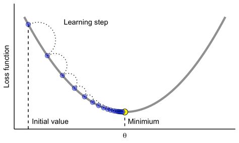 Image result for Logistic Regression Analysis Examples