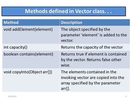Image result for Vector Class in Java