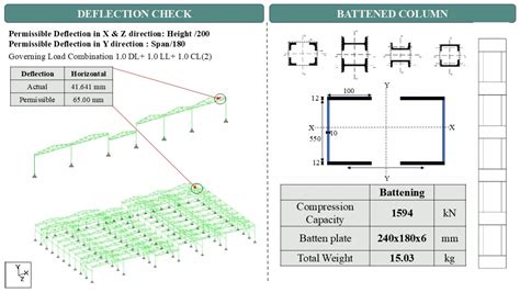 CNC Manufacturing Unit Industrial Shed | CEPT - Portfolio