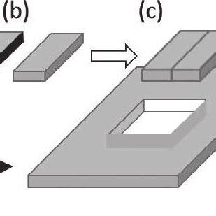 Proof Rolling Procedure 的图像结果