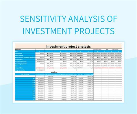 Image result for Sensitivity Analysis Problem