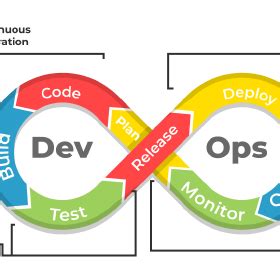 Image result for DevOps Demo Project