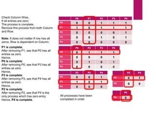 Image result for Bakery Algorithm