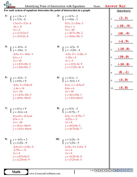 Image result for Point of Intersection Math