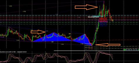 Image result for Harmonic Patterns Tutorial