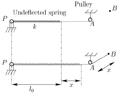 Only Free Length of Spring 的图像结果