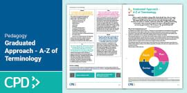 Image result for Graduated Approach to Communication Methods