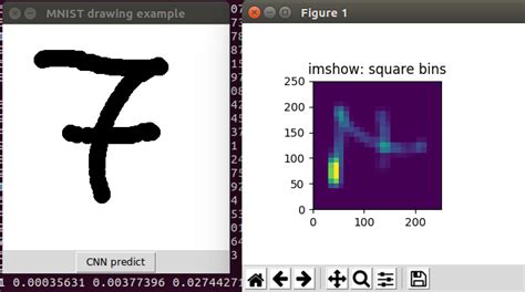 Image result for Image Classification Using CNN On Own MNIST Data Set in Python