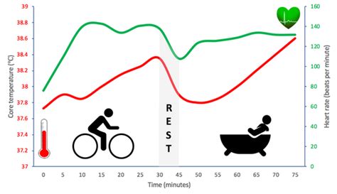Fitness watch: Don’t like exercise? A hot bath or a sauna may offer ...