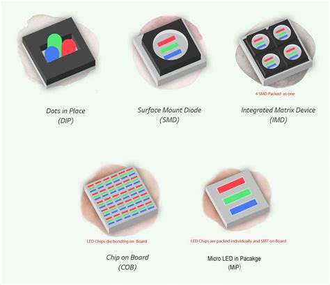 Micro LED MIP Process 的图像结果