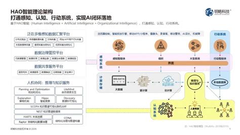 数据驱动经验分享：从方法到实践-产品经理