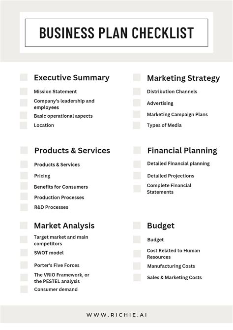 Business Plan Checklist 的图像结果