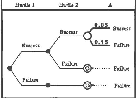 Image result for Glass Conditional Distribution