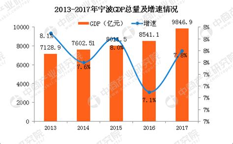 宁波GDP增速第一，杭州湾新区到底为什么这么牛逼？ - 知乎