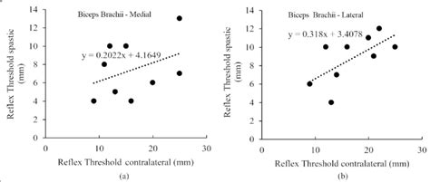 Image result for Contralateral Limb Reflex