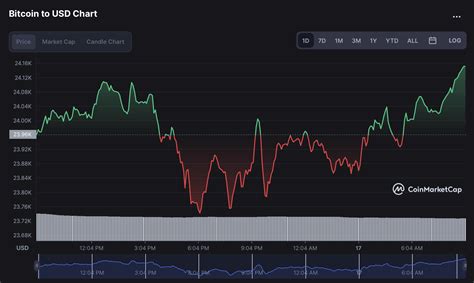 Piyasaya Güncel Bakış: Öne Çıkan Kripto Para Birimleri Neler! - Coin ...