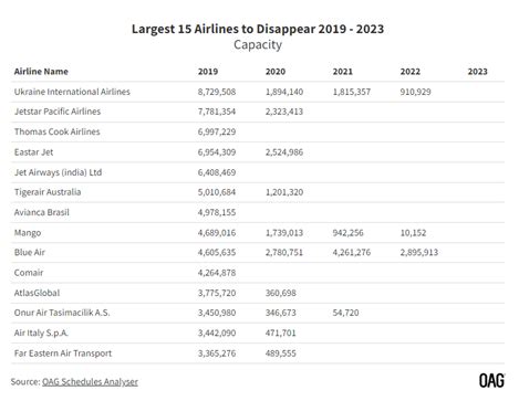 航空行业除了航空公司还有什么公司