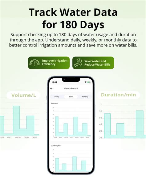 SONOFF SWV Zigbee Garden Watering Timer
