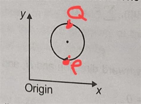A particle is rotating in a circle with uniform speed as shown the ...