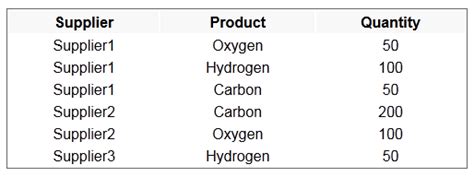 JSON Data to HTML Table 的图像结果