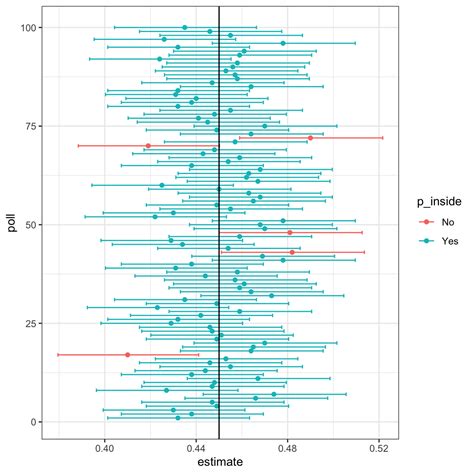 Image result for Statistical Inference