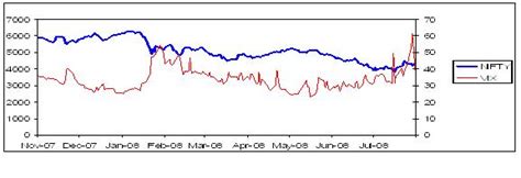 Tejas Article : The Indian Volatility Index - An effective hedging ...