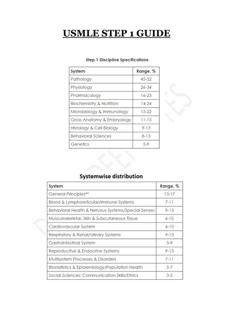 Image result for Algorithms for USMLE Step 1