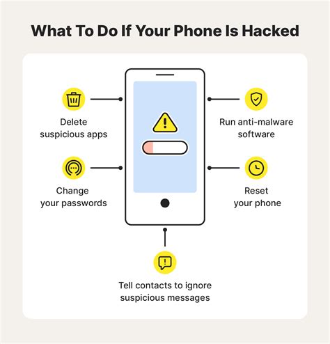 What To Do If Someone Hacked My Phone