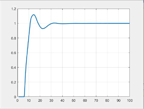 Image result for Python PID Controller Simulation
