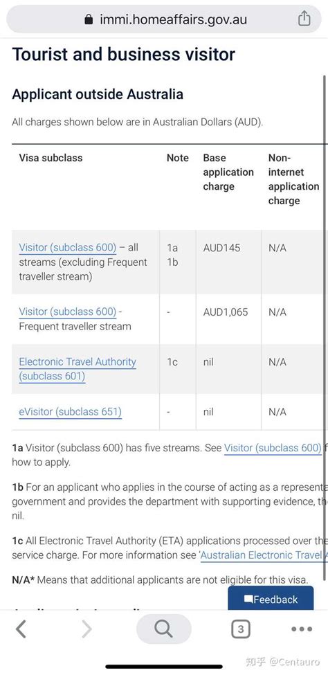 史上最全澳大利亚旅游签证申请攻略 - 知乎