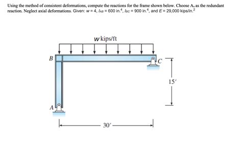 Image result for Consistent De Formation Method Frame