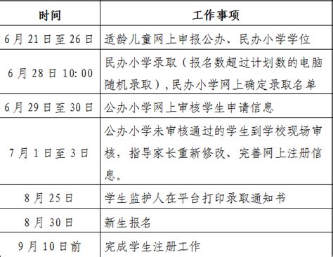 宜昌市猇亭区2021年小学入学招生工作日程安排表