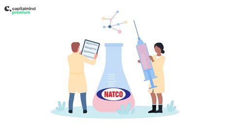 Capitalmind - Better Investing