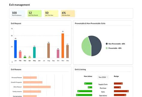 Core HR Solutions India | HR Management Software | uKnowva