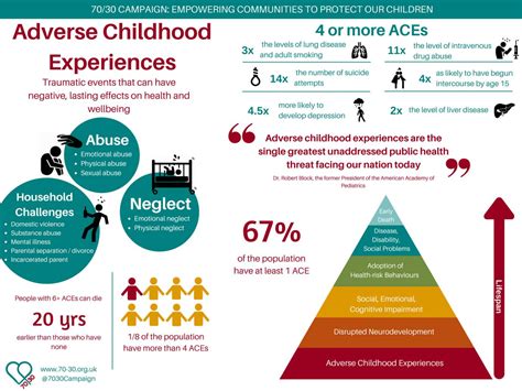 Adverse childhood experiences too high educating yorkshire in aces ...