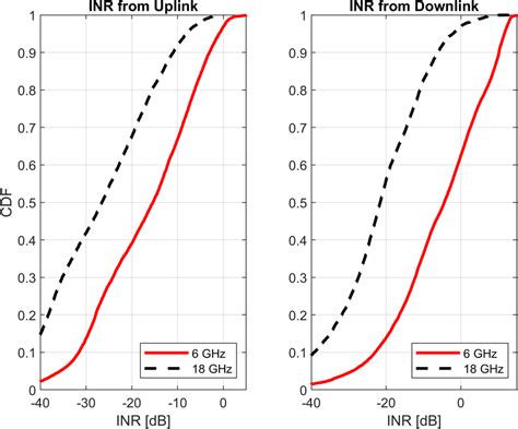 Image result for Marginal Distribution INR