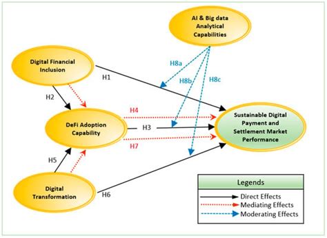 Systems | Special Issue : Dynamics of Modern Financial Systems ...