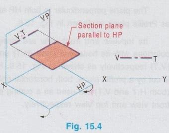 Types of Cutting Planes - Sections of Solids | Engineering Graphics (EG)