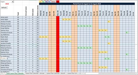Excel based Resource Plan Template Free Download | Project Management ...