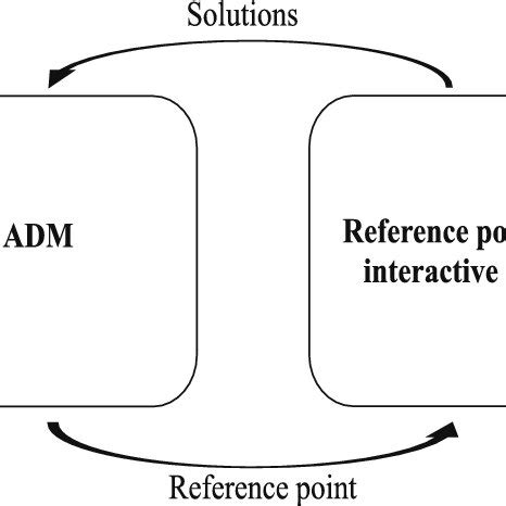 Reference Point Example 的图像结果