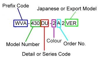 Image result for Watch Model Reference Code