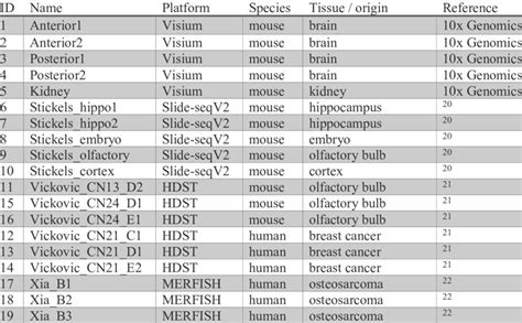 Image result for Transcriptomics Databases