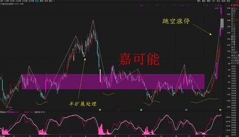 股票大盘的分析和推演 - 知乎