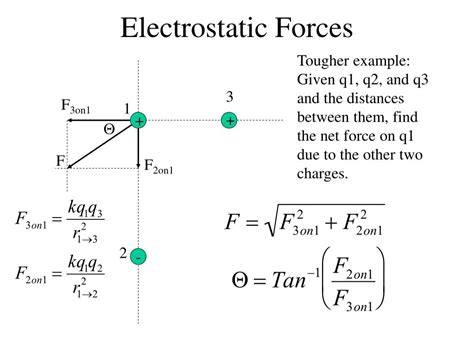 Electrostatic Forces 的图像结果