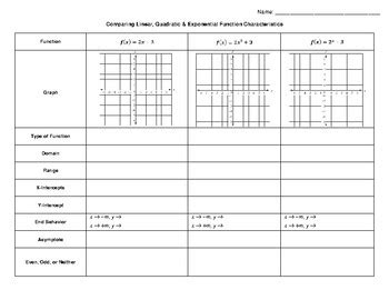 Image result for Comparing Function Math