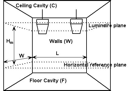Image result for Lighting Calculation Formula
