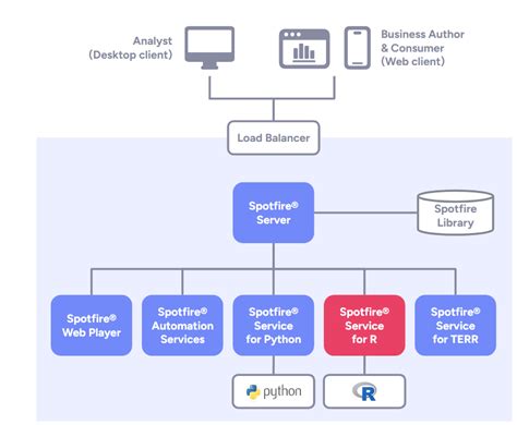 Spotfire Silver 的图像结果