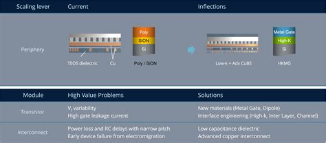Image result for Dram Cell Array
